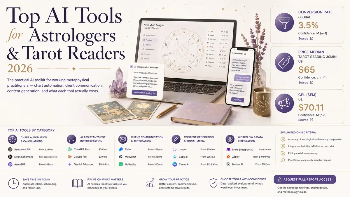 Top AI Tools for Astrologers and Tarot Readers 2026 cover